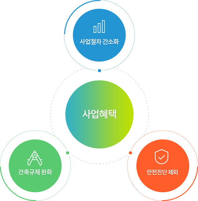 사업혜택