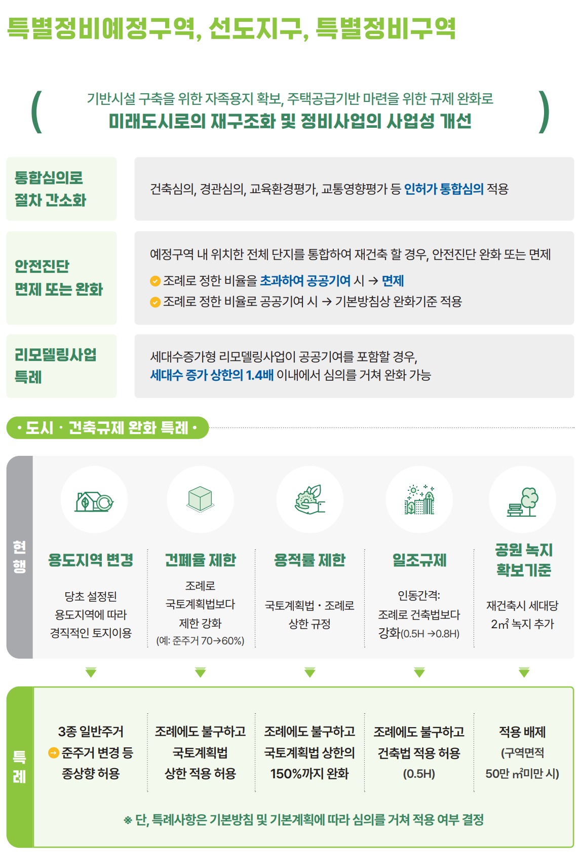 노후계획도시정비