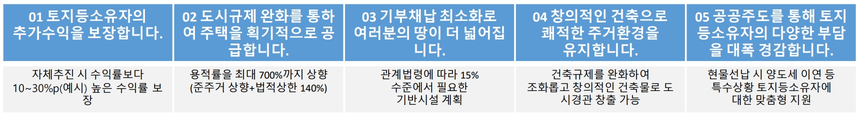 역세권 사업혜택