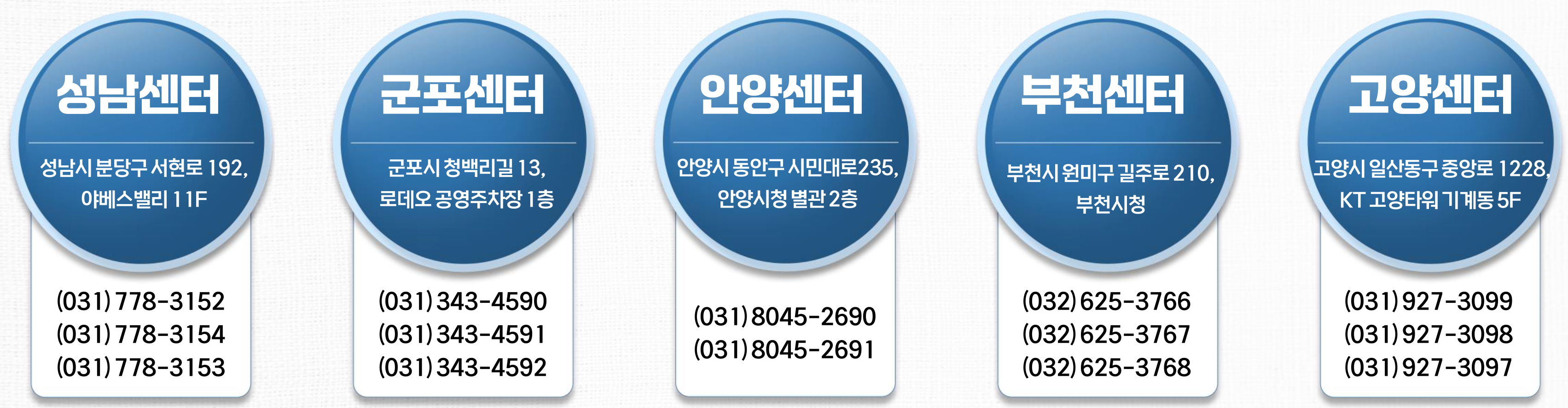 미래도시지원센터 문의처 이미지